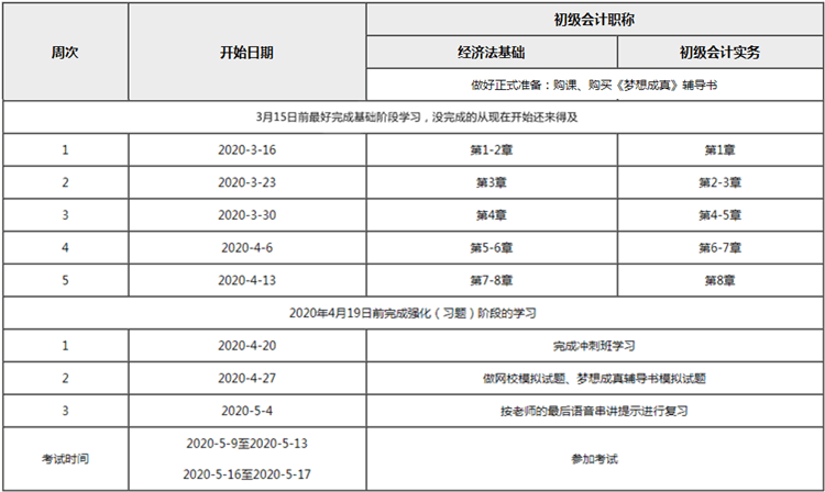 60天如何高效通過(guò)初級(jí)會(huì)計(jì)職稱(chēng) 請(qǐng)查收這份計(jì)劃