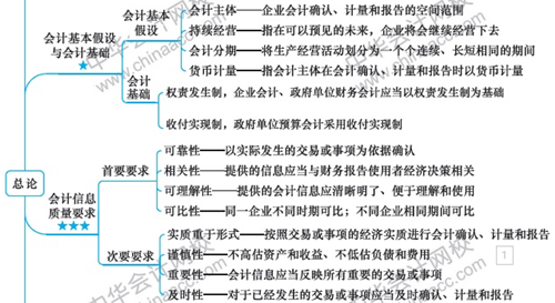 硬核！2020注會考生必看的四大高效備考方法