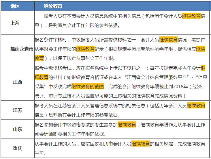 中級會計報名需要繼續(xù)教育！我去年過了一科 怎么免繼續(xù)教育？