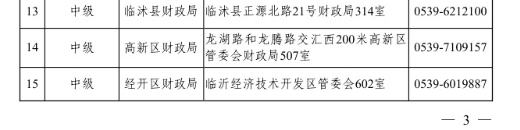 山東臨沂2020年高級會計(jì)職稱報(bào)名已經(jīng)開始！