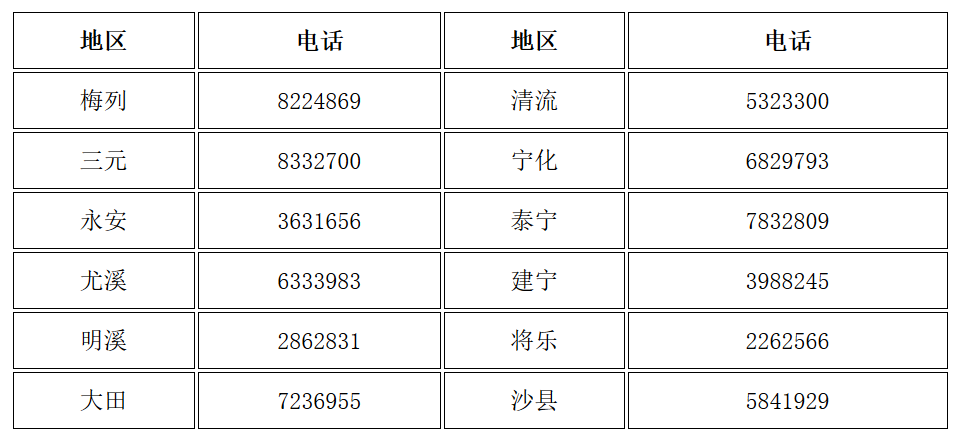 福建三明發(fā)布了領(lǐng)取2019年中級會(huì)計(jì)資格證書的通知！