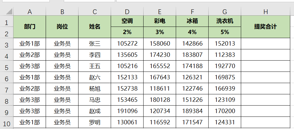 Excel如何用公式快速計(jì)算銷售提獎(jiǎng)問(wèn)題？