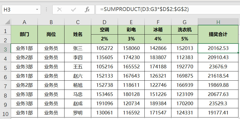 Excel如何用公式快速計(jì)算銷售提獎(jiǎng)問(wèn)題？