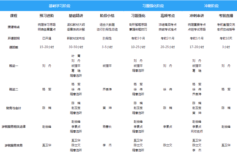 高校實(shí)驗(yàn)班課程新表