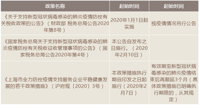 快遞收派服務業(yè)疫情防控期間的稅收優(yōu)惠政策有哪些？