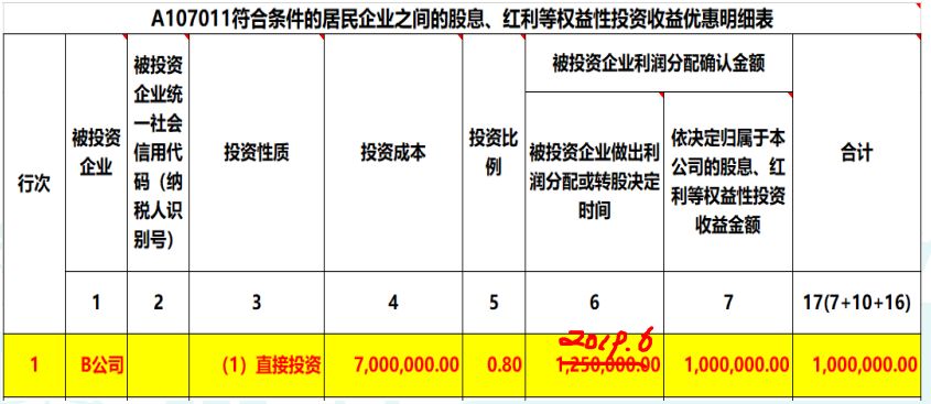 2019年度公司對外投資取得的投資收益，匯算清繳如何納稅調(diào)整？