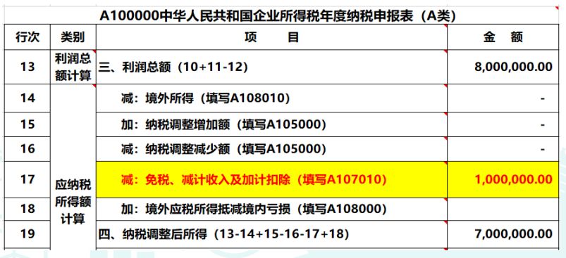 2019年度公司對外投資取得的投資收益，匯算清繳如何納稅調(diào)整？