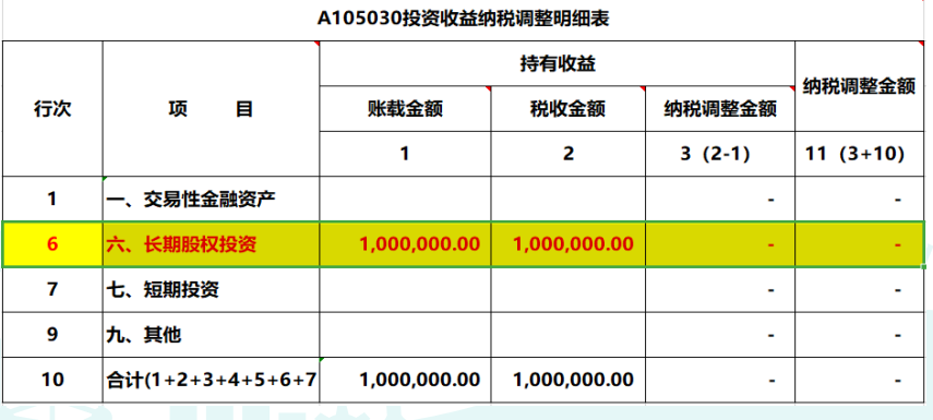 2019年度公司對外投資取得的投資收益，匯算清繳如何納稅調(diào)整？