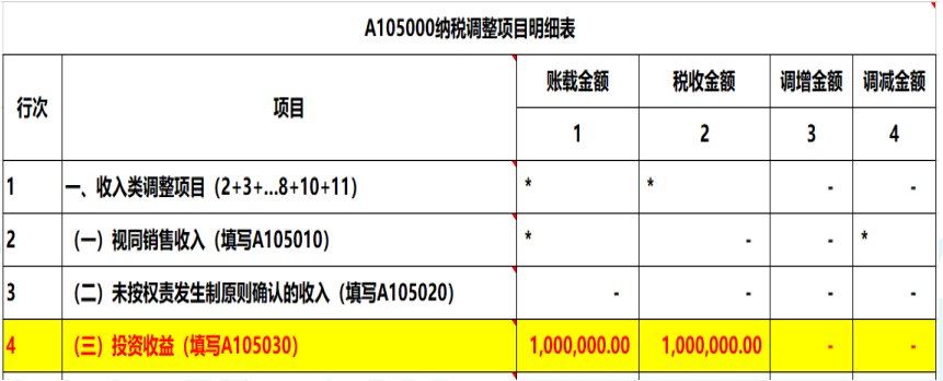 2019年度公司對外投資取得的投資收益，匯算清繳如何納稅調(diào)整？