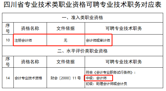 恭喜CPA考生！財(cái)政局明確：考下注會(huì)可多領(lǐng)一個(gè)證！