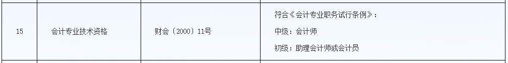 恭喜CPA考生！財(cái)政局明確：考下注會(huì)可多領(lǐng)一個(gè)證！