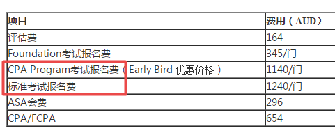 2020年4月大連澳洲cpa考試費(fèi)用多少錢(qián)？