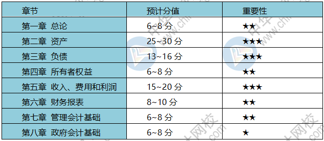 疫情期間 初級會計(jì)考生備考、帶娃兩不誤？