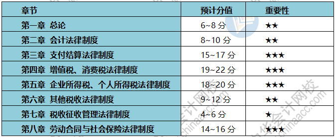 疫情期間 初級會計(jì)考生備考、帶娃兩不誤？