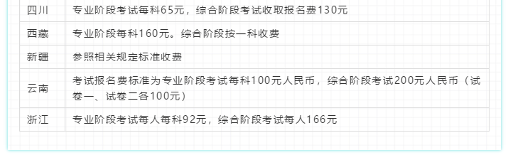 2020注會報考指南！一文在手 報名問題全沒有！