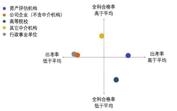 圖15  2019年不同來(lái)源考生參考率及全科合格率統(tǒng)計(jì)圖