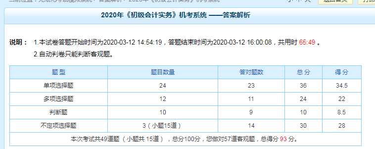 現(xiàn)階段科目測試93分！——習(xí)題強(qiáng)化階段要多做題 但多刷題≠高分