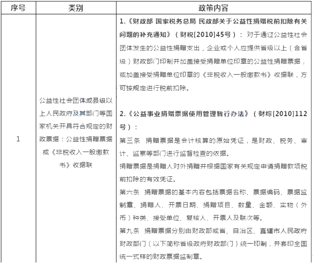 新冠疫情捐贈可稅前扣除的捐贈方式和票據(jù)格式一文列清！