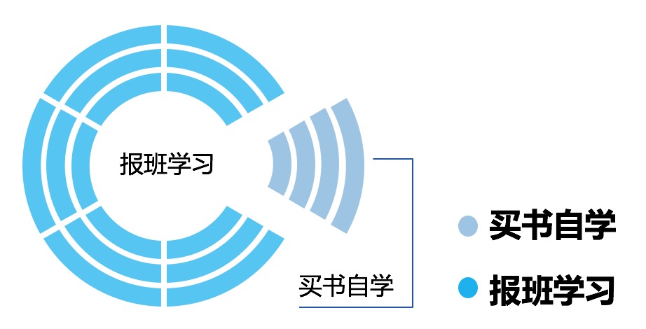 獻給CPA備考者：為什么我感覺越學習越焦慮？