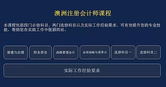 澳洲注冊會計師(CPA Program)考試形式和內(nèi)容？