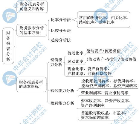 中級(jí)經(jīng)濟(jì)基礎(chǔ)知識(shí)思維導(dǎo)圖31