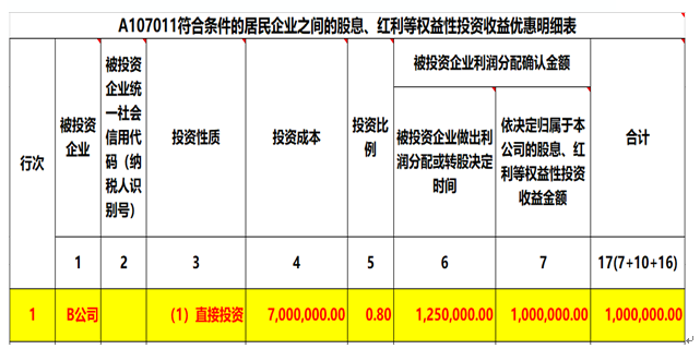 注意了，企業(yè)所得稅匯算清繳申報表填寫的3個易錯點！