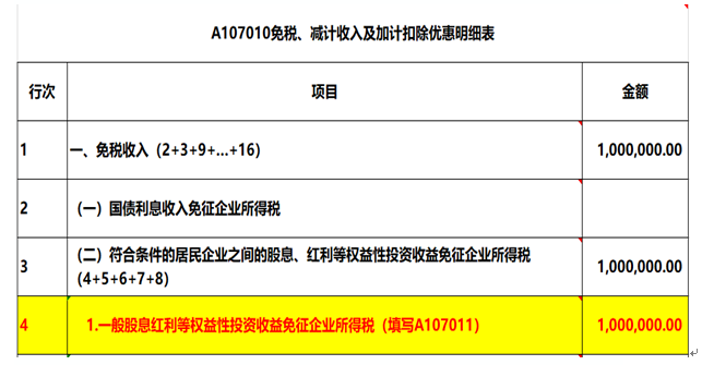 注意了，企業(yè)所得稅匯算清繳申報表填寫的3個易錯點！