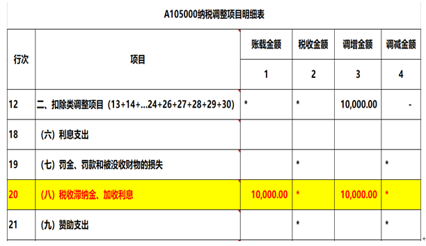 注意了，企業(yè)所得稅匯算清繳申報表填寫的3個易錯點！