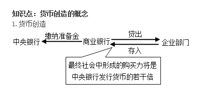 中級(jí)《審計(jì)專業(yè)相關(guān)知識(shí)》第一部分第三章第一節(jié)知識(shí)點(diǎn)