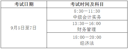 河南商丘市2020年高級(jí)會(huì)計(jì)師報(bào)名通知