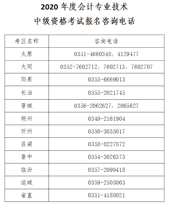 山西晉城2020年中級(jí)會(huì)計(jì)資格網(wǎng)上報(bào)名注意事項(xiàng)公布！