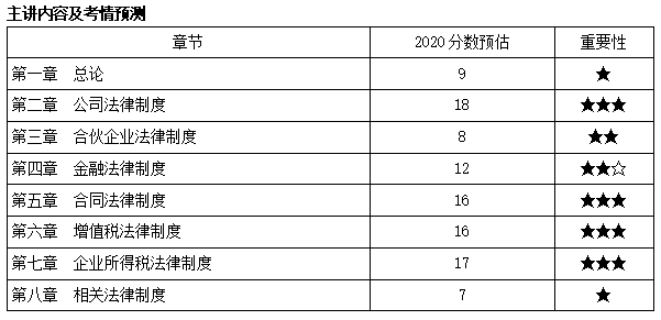 中級(jí)會(huì)計(jì)職稱經(jīng)濟(jì)法武勁松老師新課開(kāi)通啦！