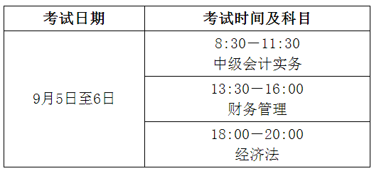 山東淄博2020年高級會計(jì)師考試報(bào)名通知