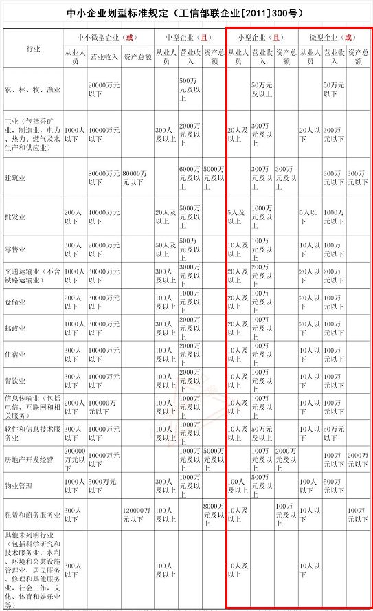 增值稅稅率下調(diào) 會(huì)影響即將到來(lái)的初級(jí)會(huì)計(jì)考試嗎？