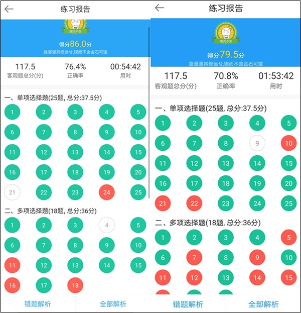 初級會計(jì)職稱備考不知道自己哪里差 怎么查漏補(bǔ)缺？