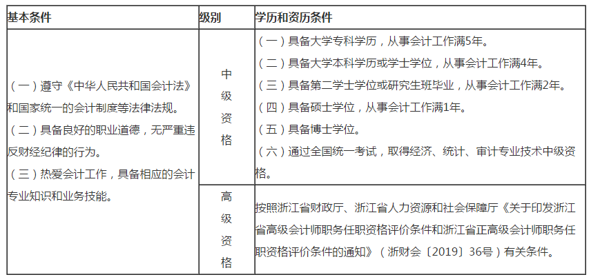 浙江湖州2020年高級會(huì)計(jì)師考試報(bào)名通知！