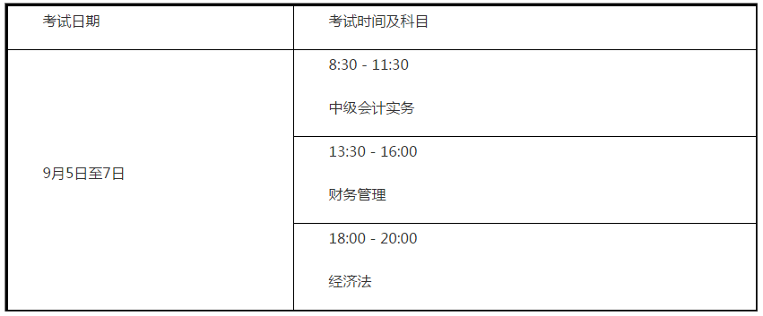 山東濰坊公布2020年高級(jí)會(huì)計(jì)師報(bào)名簡章！