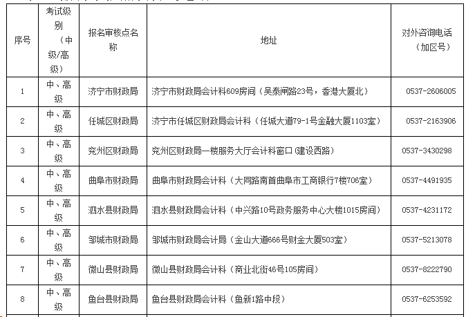 山東濟(jì)寧2020年高級(jí)會(huì)計(jì)職稱考試報(bào)名通知