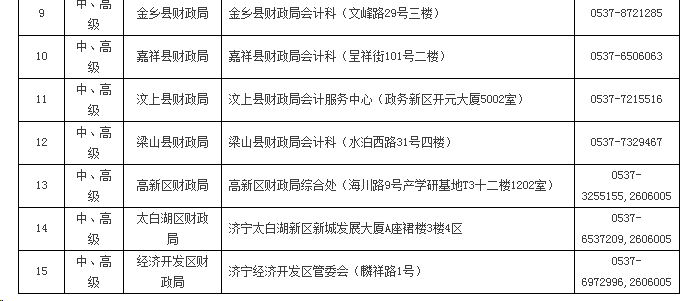 山東濟(jì)寧2020年高級(jí)會(huì)計(jì)職稱考試報(bào)名通知