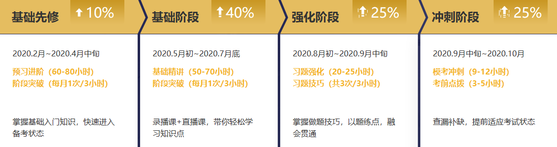 無(wú)憂直達(dá)班課程體系