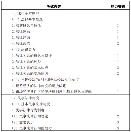 2020年注冊會計師專業(yè)階段考試大綱——《經(jīng)濟(jì)法》