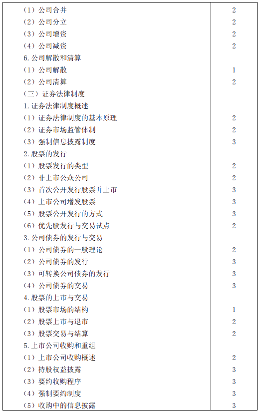 2020年注冊會計師專業(yè)階段考試大綱——《經(jīng)濟(jì)法》