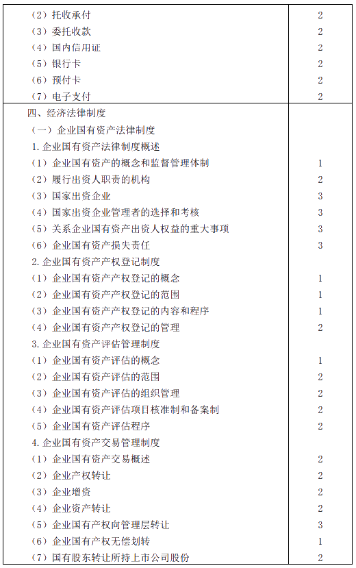 2020年注冊會計師專業(yè)階段考試大綱——《經(jīng)濟(jì)法》