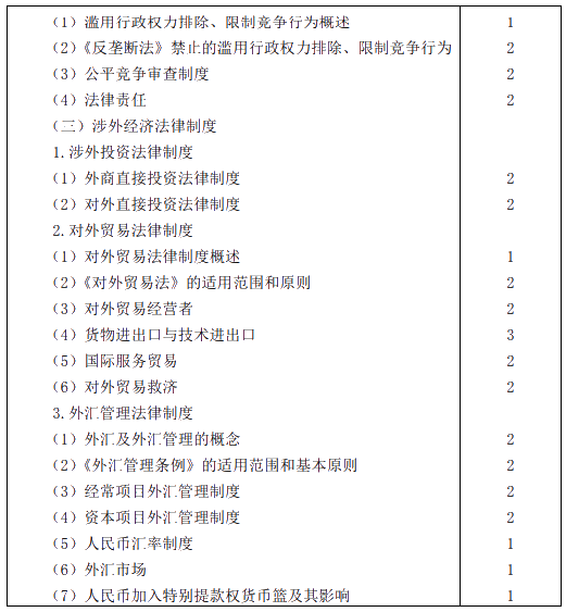 2020年注冊會計師專業(yè)階段考試大綱——《經(jīng)濟(jì)法》