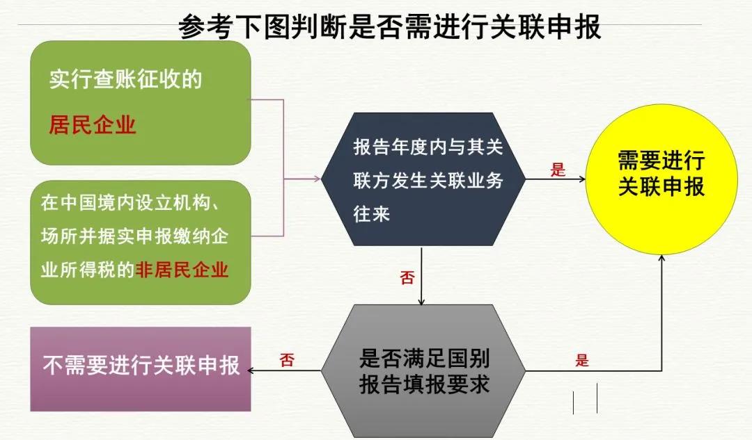 2019年度企業(yè)所得稅匯算清繳申報工作已開始，這些知識要牢記！