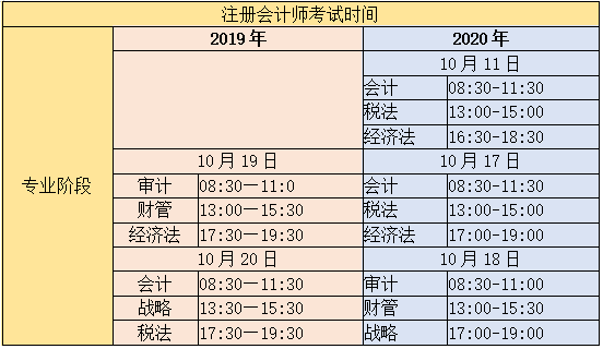 注冊(cè)會(huì)計(jì)師考試時(shí)間對(duì)比