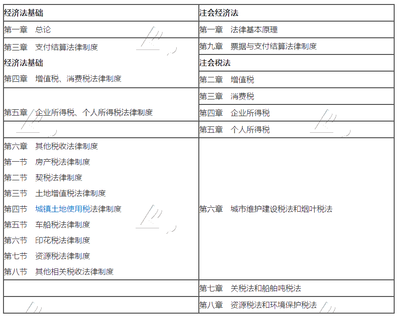 2020考初級會計職稱的財務(wù)小白 能一起備考注冊會計師嗎？