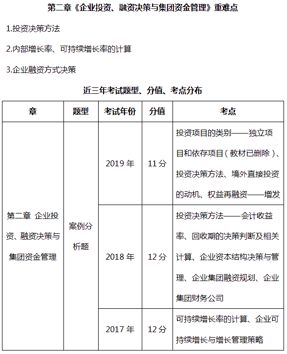 短期高會備考計劃：半月就能搞定TA  就這么容易！