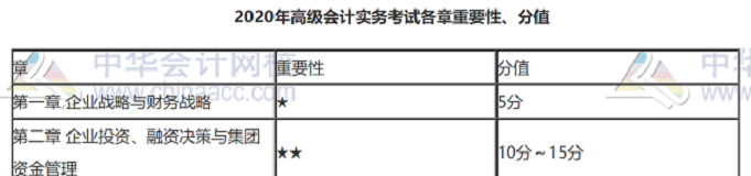 2020年高級(jí)會(huì)計(jì)師近期學(xué)習(xí)干貨匯總清單