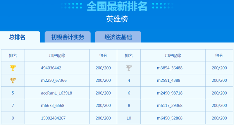 萬人模考正式開考！萬人一決高下 你敢來挑戰(zhàn)嗎？